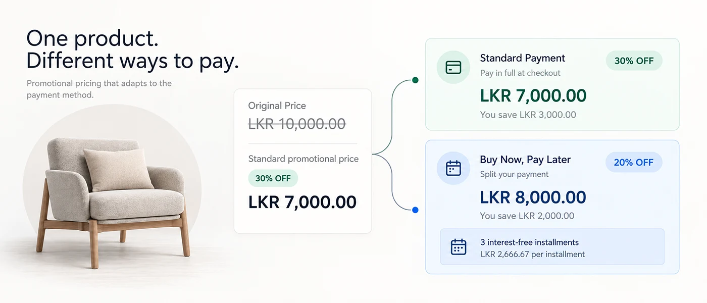 featured-image-the-price-of-choosing-how-to-pay